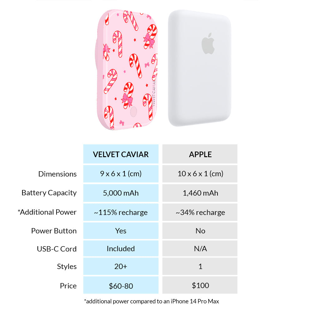 Peppermint Princess MagSafe Battery Power Pack