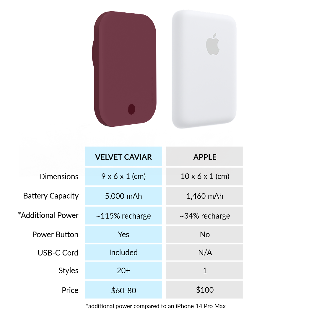 Burgundy 1990 MagSafe Battery Power Pack