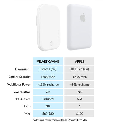 White MagSafe Battery Power Pack