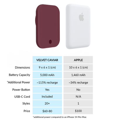 Burgundy 1990 MagSafe Battery Power Pack