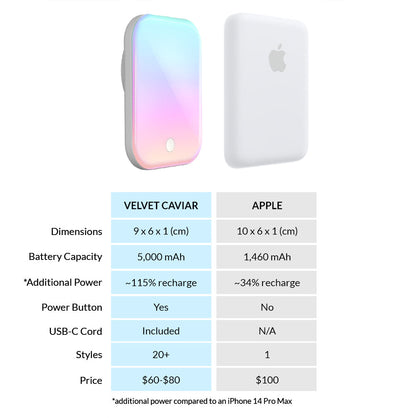 White Opal MagSafe Battery Power Pack